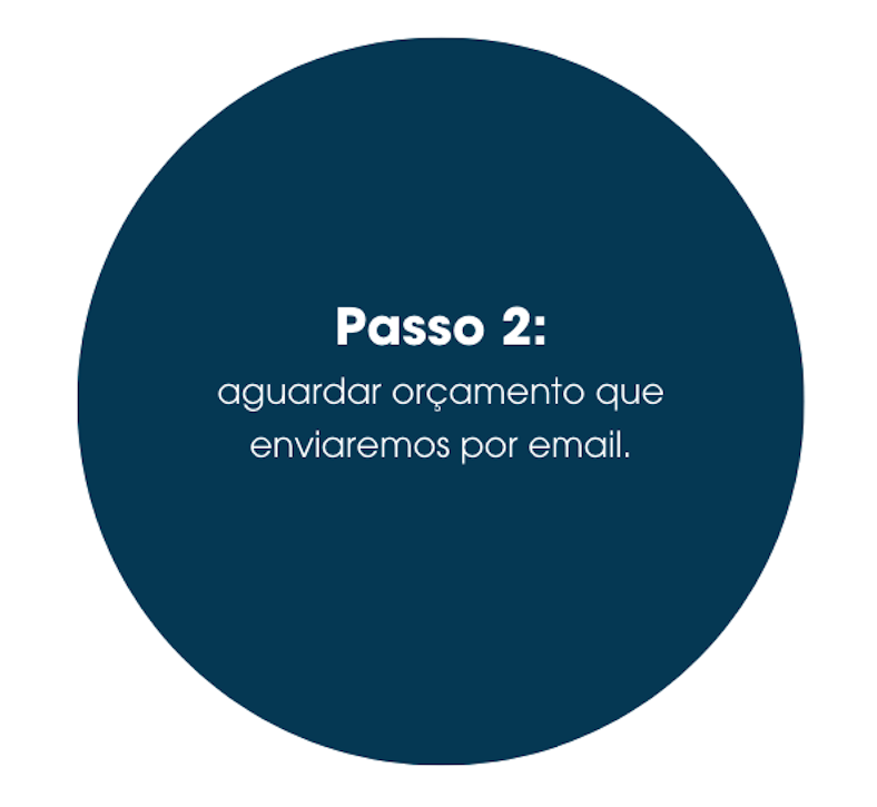 Círculo azul escuro com texto "Passo 2: aguardar orçamento que enviaremos por email."